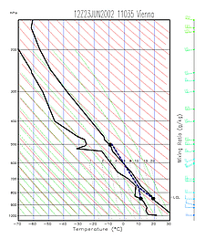 23 June 2002/12.00 UTC - Radiosounding Vienna