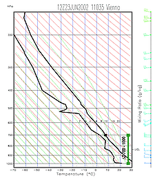 23 June 2002/12.00 UTC - Radiosounding Vienna