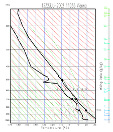 23 June 2002/12.00 UTC - Radiosounding Vienna