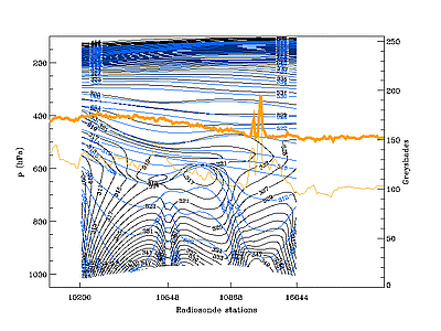 23 June 2002/12.00 UTC - Vertical cross section