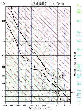 23 June 2002/12.00 UTC - Tephigramm Radiosounding Vienna (11035)