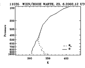 23 June 2002/12.00 UTC - Radiosounding Vienna (11035)