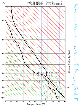 23 June 2002/12.00 UTC - Tephigramm Radiosounding Bucharest (15420)