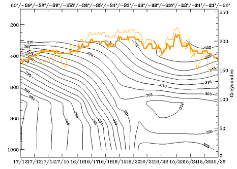 11 February 1997/06.00 UTC - Vertical cross section