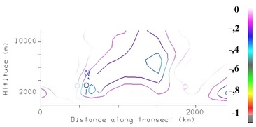 Vertical velocity (Pa/s) 25 Mar 2009 - 18:00 UTC.