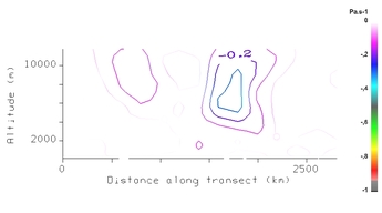 Vertical velocity (Pa/s) 24 Mar 2009 - 18:00 UTC.