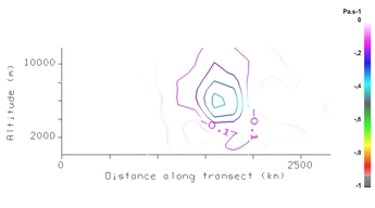 Vertical velocity (Pa/s) 25 Mar 2009 - 18:00 UTC.