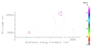 Vertical velocity (Pa/s) 26 Mar 2009 - 18:00 UTC.