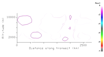Vertical velocity (Pa/s) 27 Mar 2009 - 18:00 UTC.