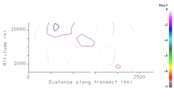 Vertical velocity (Pa/s) 28 Mar 2009 - 18:00 UTC.