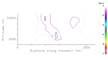 Vertical velocity (Pa/s) 29 Mar 2009 - 18:00 UTC.
