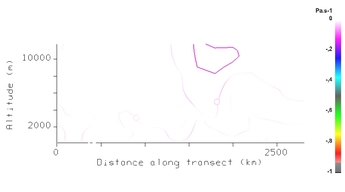 Vertical velocity (Pa/s) 30 Mar 2009 - 18:00 UTC.