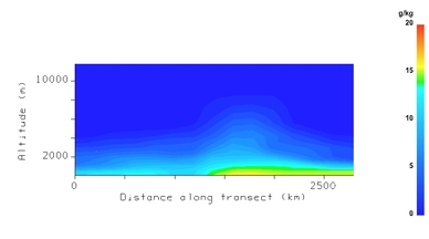 VCS humidity (g/kg) 25 Mar 2009 – 18:00 UTC.