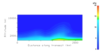 VCS humidity (g/kg) 26 Mar 2009 – 18:00 UTC