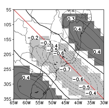 Correlation pattern between the OLR anomaly and the second component of EOF analysis.