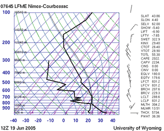 fair_weather_conditions