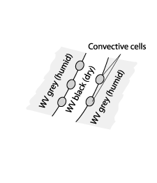 fair_weather_conditions