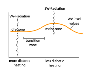 fair_weather_conditions