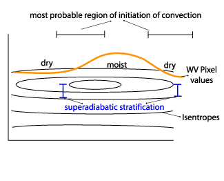 fair_weather_conditions