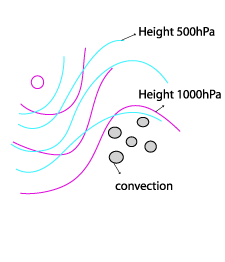 fair_weather_conditions