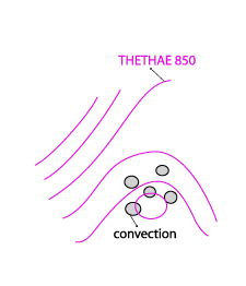 fair_weather_conditions