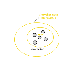 fair_weather_conditions