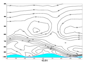 fair_weather_conditions