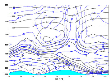 fair_weather_conditions