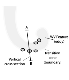 fair_weather_conditions
