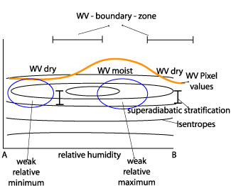 fair_weather_conditions