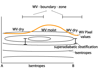 fair_weather_conditions