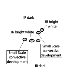 fair_weather_conditions