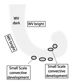 fair_weather_conditions