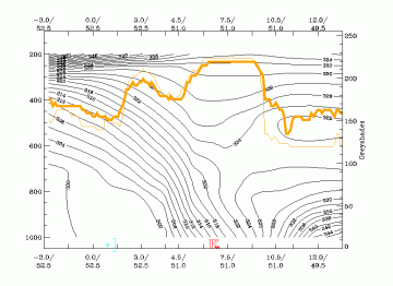 convection_at_the_leading_edge
