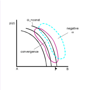 convection_at_the_leading_edge
