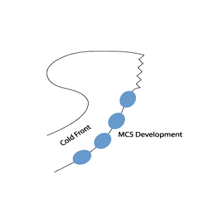 convection_at_the_leading_edge