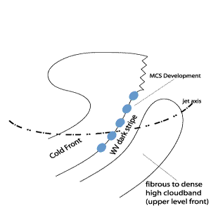 convection_at_the_leading_edge