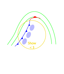 convection_at_the_leading_edge