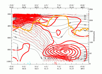 convection_at_the_leading_edge