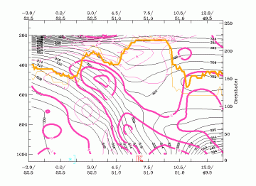 convection_at_the_leading_edge