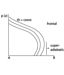 convection_at_the_leading_edge
