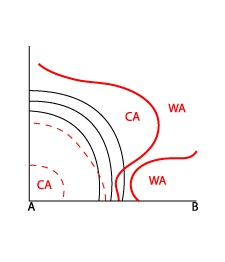 convection_at_the_leading_edge