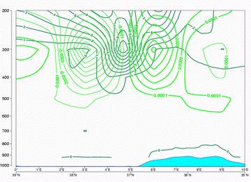 enhancement_of_convection_by_pv