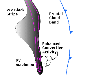 enhancement_of_convection_by_pv