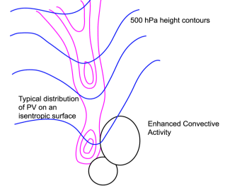 enhancement_of_convection_by_pv
