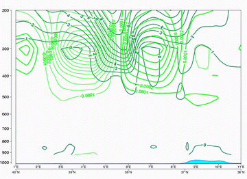 enhancement_of_convection_by_pv
