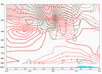 enhancement_of_convection_by_pv