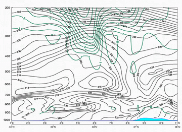 enhancement_of_convection_by_pv