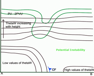 enhancement_of_convection_by_pv
