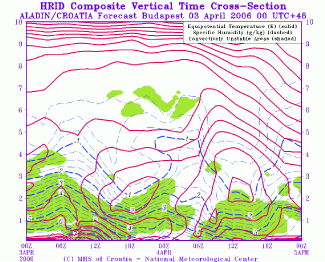 cumulonimbus_cluster